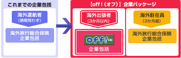 【off!(オフ)】企業パッケージ