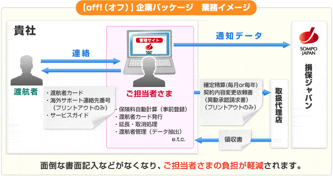 【off!(オフ)】企業パッケージ 業務イメージ