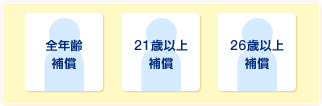 図:運転者年齢条件特約は、以下3種類の条件
