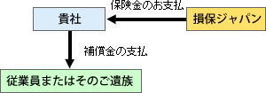 �}�F�@��O�⏞����