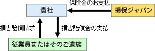 �}�F�g�p�Ҕ����ӔC����