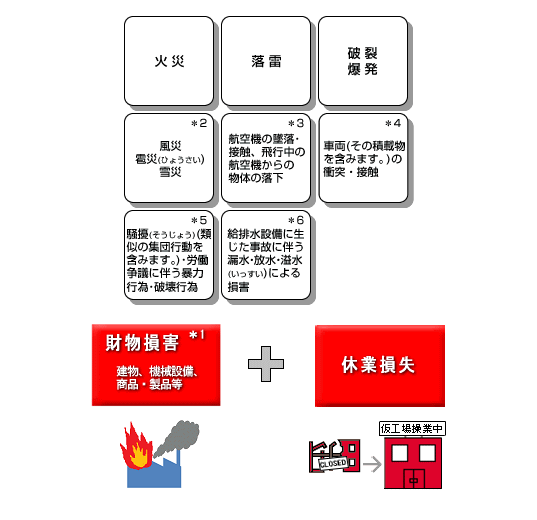 図:ワイドに補償