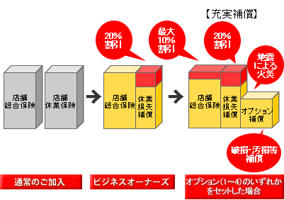 図:充実補償