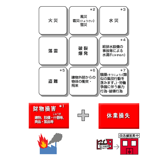 図:ワイドに補償