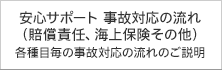 安心サポート　事故対応の流れ （賠償責任、海上保険その他） 各種目毎の事故対応の流れのご説明