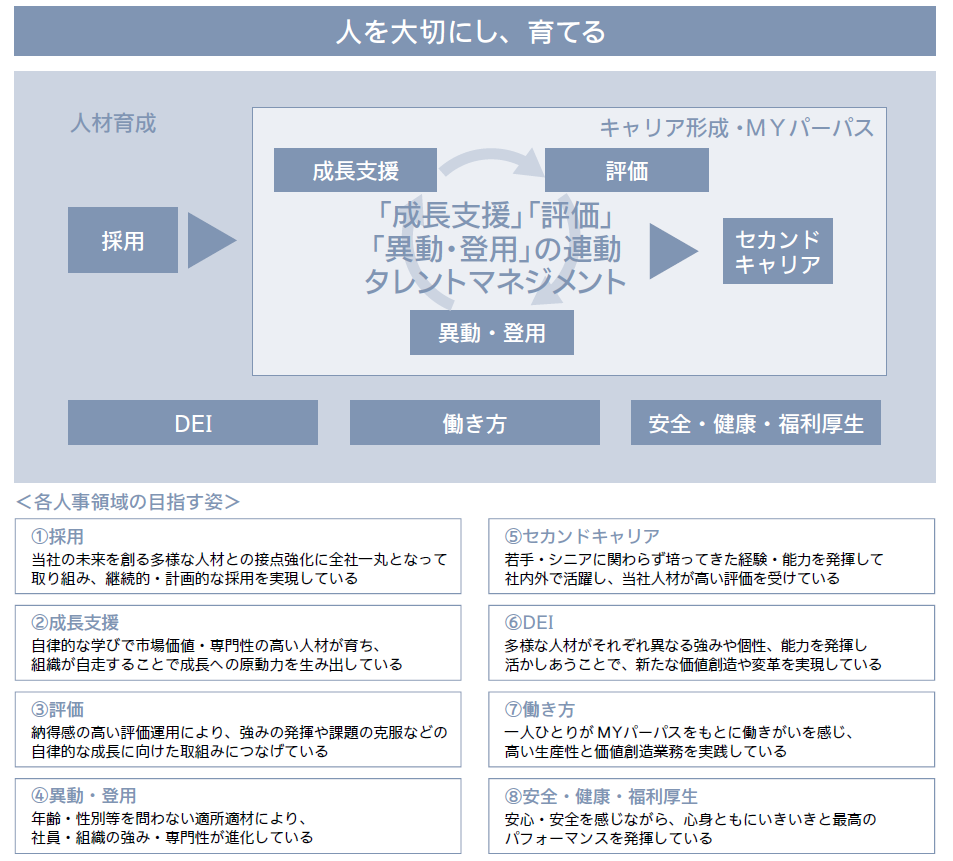 SJディスクロP