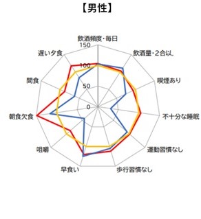 社員の健康増進の取組み 公式 損保ジャパン