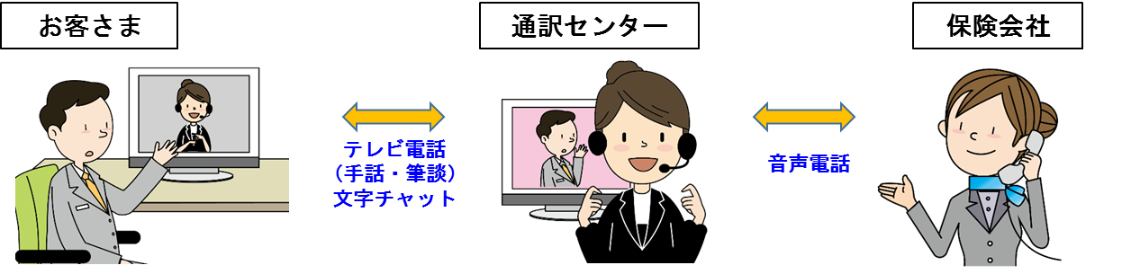 耳や言葉の不自由なお客さま専用手話通訳コールセンター 公式 損保ジャパン