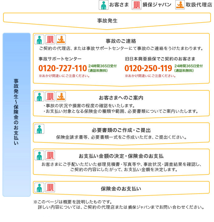 用品 携行品の事故 公式 損保ジャパン 用品 携行品の事故 公式 損保ジャパン