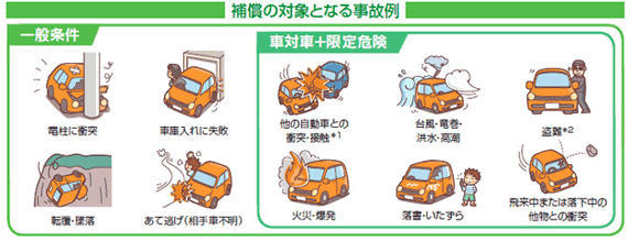 ｑ 車対車 限定危険とはどういう意味ですか