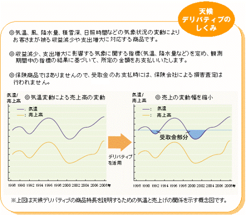 手納デリバティブのしくみ