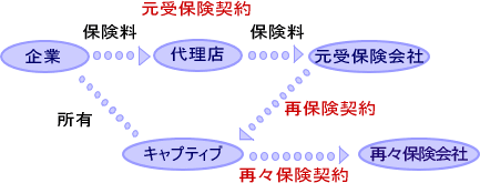 キャプティブ | 【公式】損保ジャパン