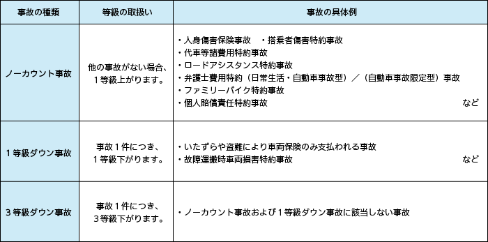 事故件数の数え方