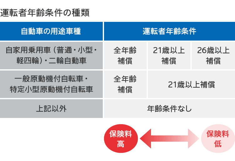 sgp の保険料の仕組み 公式 損保ジャパン sgp の保険料の仕組み 公式 損保ジャパン