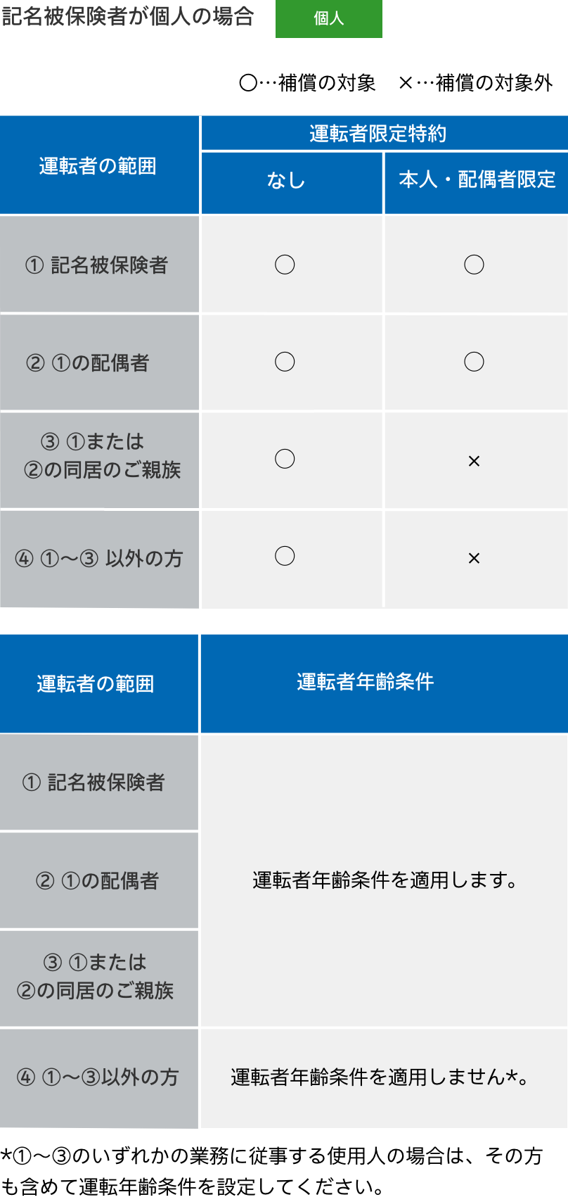 sgp の保険料の仕組み 公式 損保ジャパン sgp の保険料の仕組み 公式 損保ジャパン