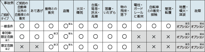 一般自動車保険 ｓｇｐ 公式 損保ジャパン