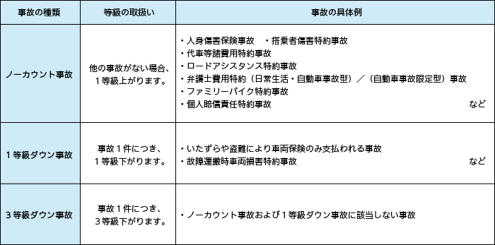 ご契約条件の設定 料率制度など ご契約条件の設定 料率制度 一般自動車保険 ｓｇｐ 自動車の保険 公式 損保ジャパン