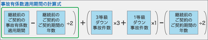 ご契約条件の設定 料率制度など ご契約条件の設定 料率制度 一般自動車保険 ｓｇｐ 自動車の保険 公式 損保ジャパン