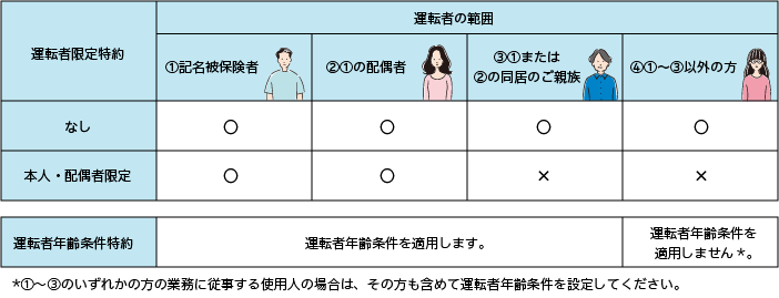 ご契約条件の設定 料率制度など ご契約条件の設定 料率制度 一般自動車保険 ｓｇｐ 自動車の保険 公式 損保ジャパン