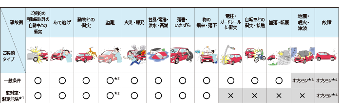 損保ジャパン