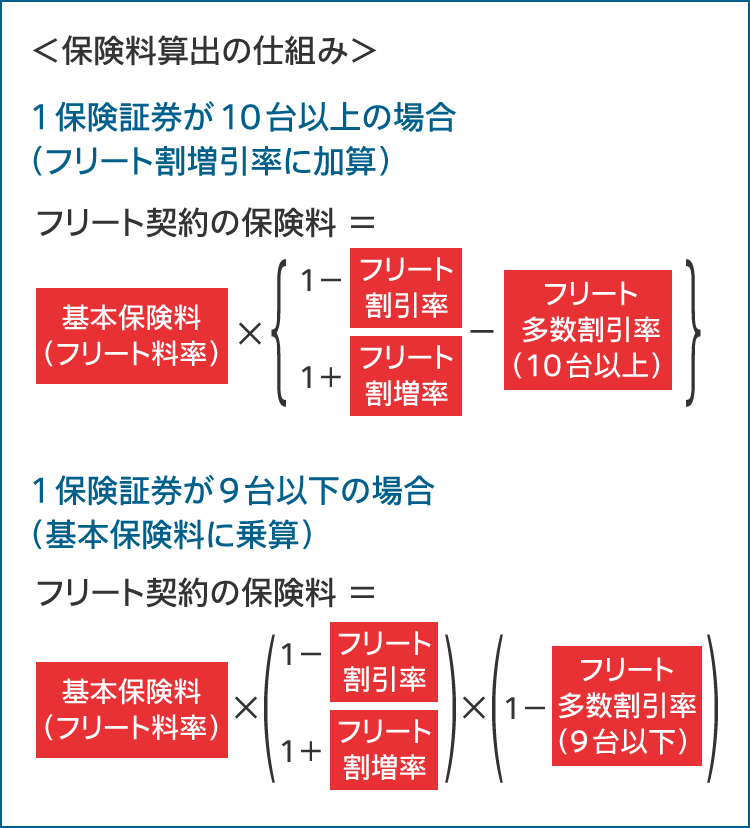お安くします(#^.^#) ステューシーを安く買う方法とは？今すぐ実践できる