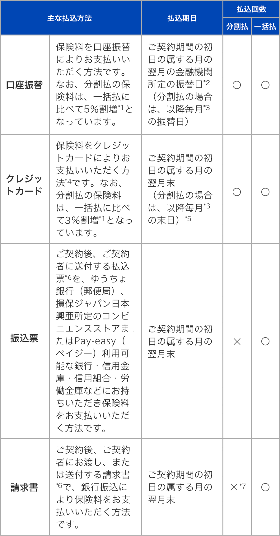 ご契約のお手続き お手続き 一般自動車保険 sgp 自動車の保険 公式 損保ジャパン ご契約のお手続き お手続き 一般自動車保険 sgp 自動車の保険 公式 損保ジャパン