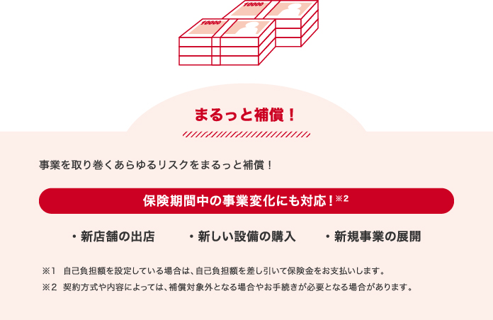 まるっと補償！事業を取り巻くあらゆるリスクをまるっと補償！保険期間中の事業変化にも対応！※２・新店舗の出店・新しい設備の購入・新規事業の展開※１自己負担額を設定している場合は、自己負担額を差し引いて保険金をお支払いします。※２契約方式や内容によっては、補償対象外となる場合やお手続きが必要となる場合があります。