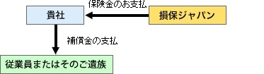 労災 保険 外 の 法定