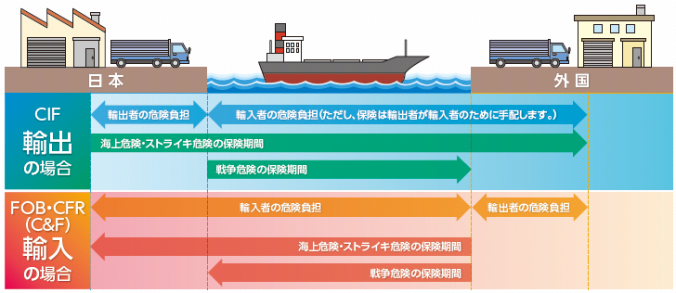 保険期間（戦争危険）