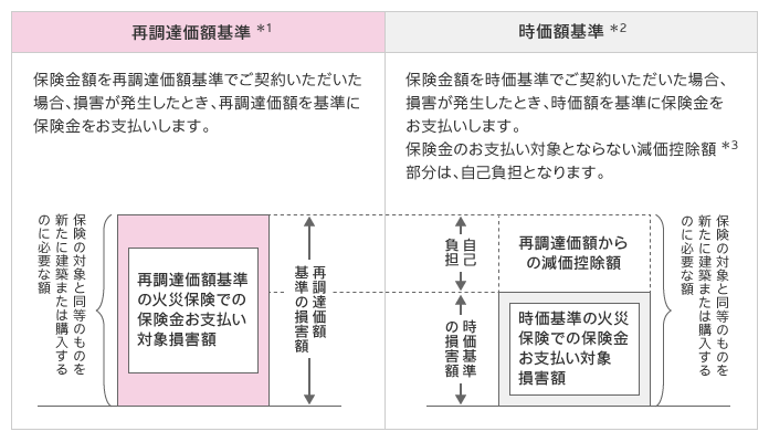 企業総合補償保険 オールリスク型保険 企業財産の保険 公式 損保ジャパン