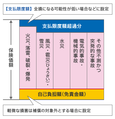 企業総合補償保険 オールリスク型保険 企業財産の保険 公式 損保ジャパン 企業総合補償保険 オールリスク型保険 企業財産の保険 公式 損保ジャパン