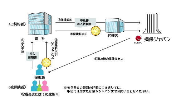 福利厚生制度 公式 損保ジャパン
