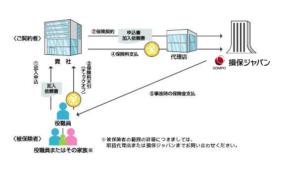 団体契約の仕組み(概要)