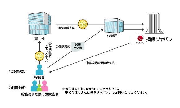 団体扱契約の仕組み(概要)