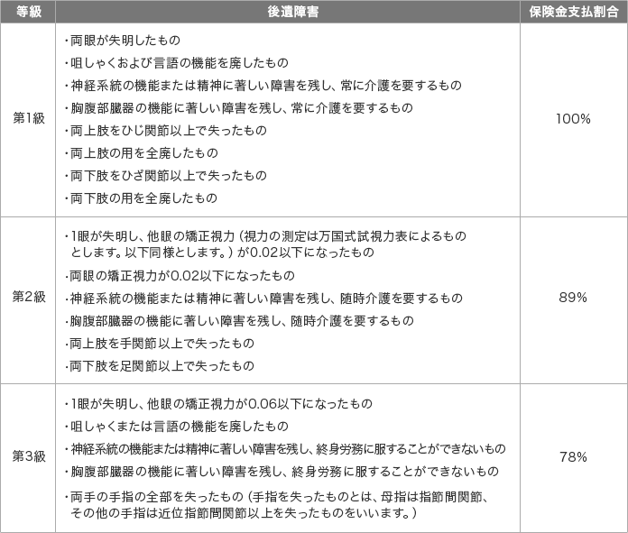 損保ジャパン