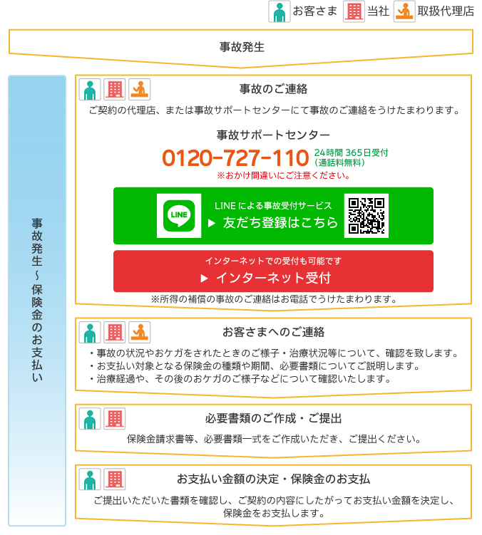 個人用傷害所得総合保険 the カラダの保険 公式 損保ジャパン 個人用傷害所得総合保険 the カラダの保険 公式 損保ジャパン