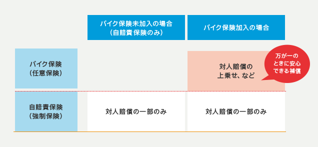 バイク保険 公式 損保ジャパン