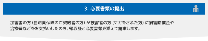 3．必要書類の提出