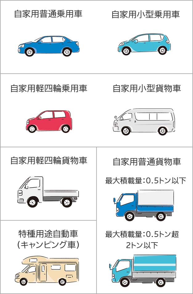 ｔｈｅ クルマの保険 の保険料の仕組み 公式 損保ジャパン