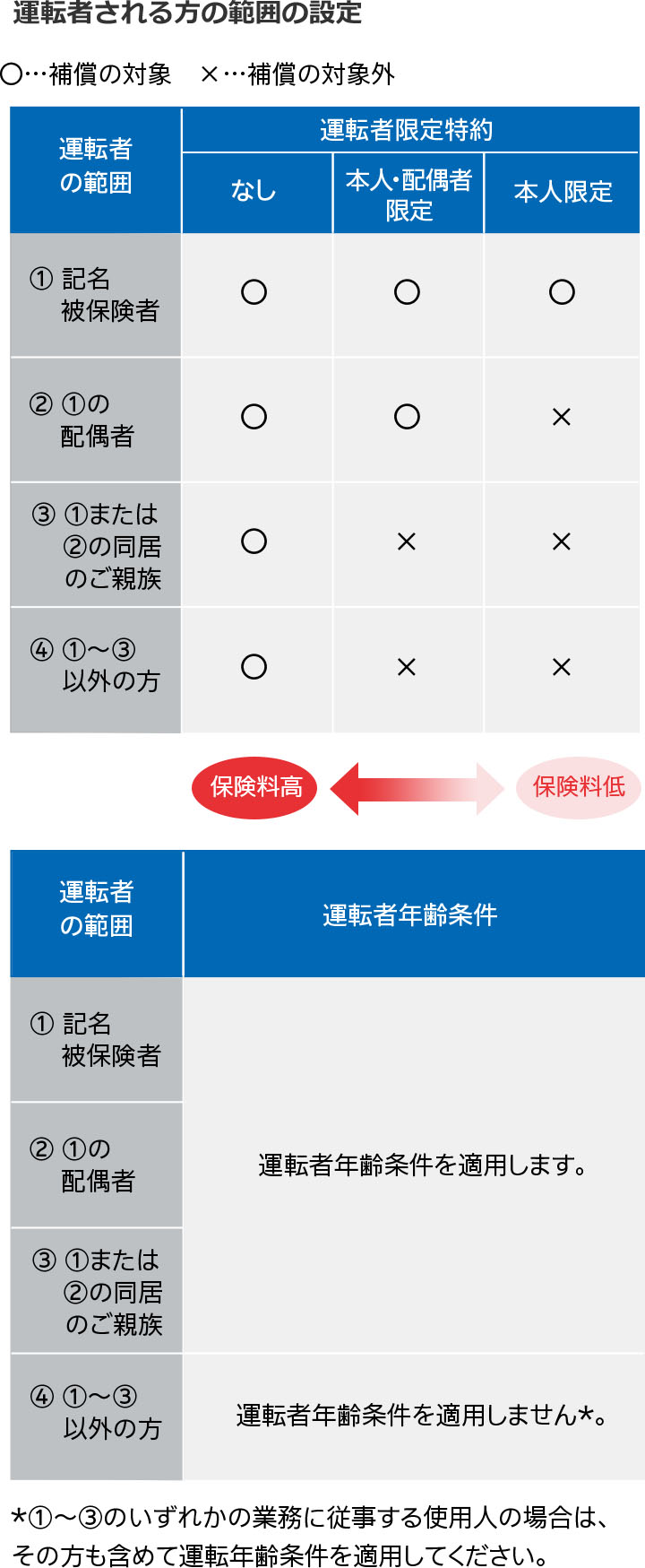 ｔｈｅ クルマの保険 の保険料の仕組み 公式 損保ジャパン