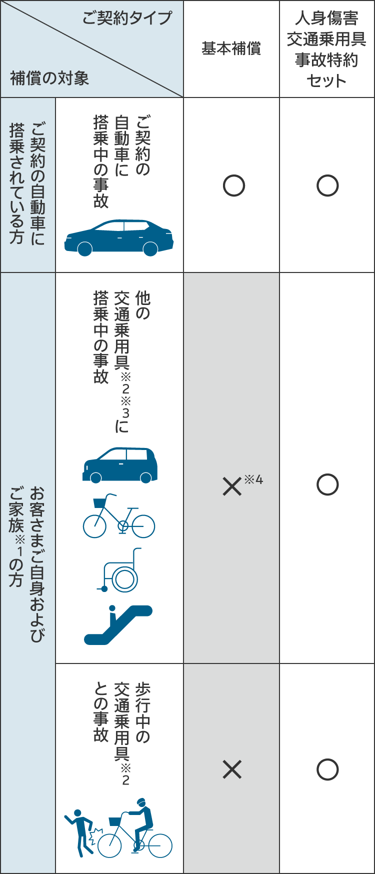 人身傷害保険 人身傷害保険
