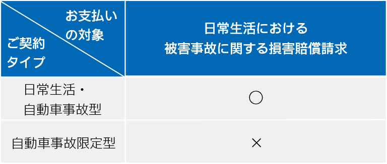 弁護士役割論(加藤新太郎) / 古書 リゼット / 古本、中古本、古