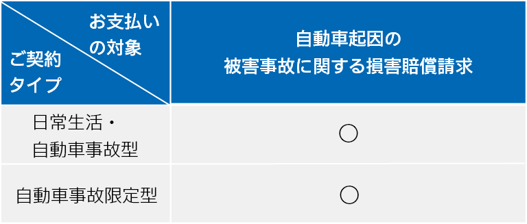 権利保護保険 LAC基準とは？弁護士保険・弁護士費用特約の保険金支払基準
