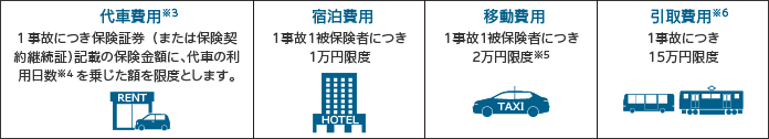 バイク保険』の代車等諸費用特約 | 【公式】損保ジャパン
