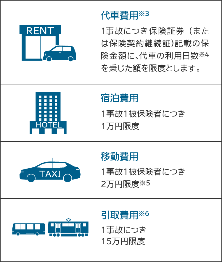 ｔｈｅ クルマの保険 のロードアシスタンス 公式 損保ジャパン