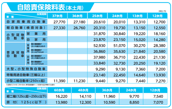 自賠責保険料