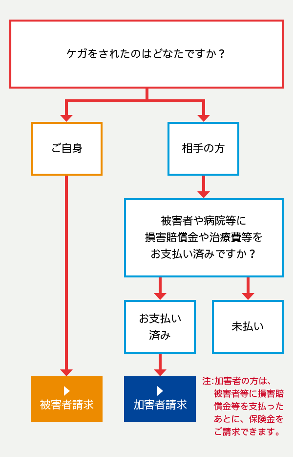 自賠責保険付-埼玉発123】SUZUKIスカイウェイブ250SS白 マフラー