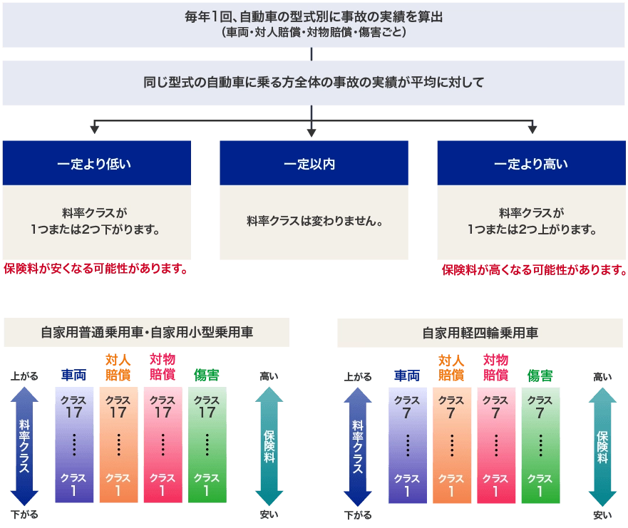 自家用四輪乗用車