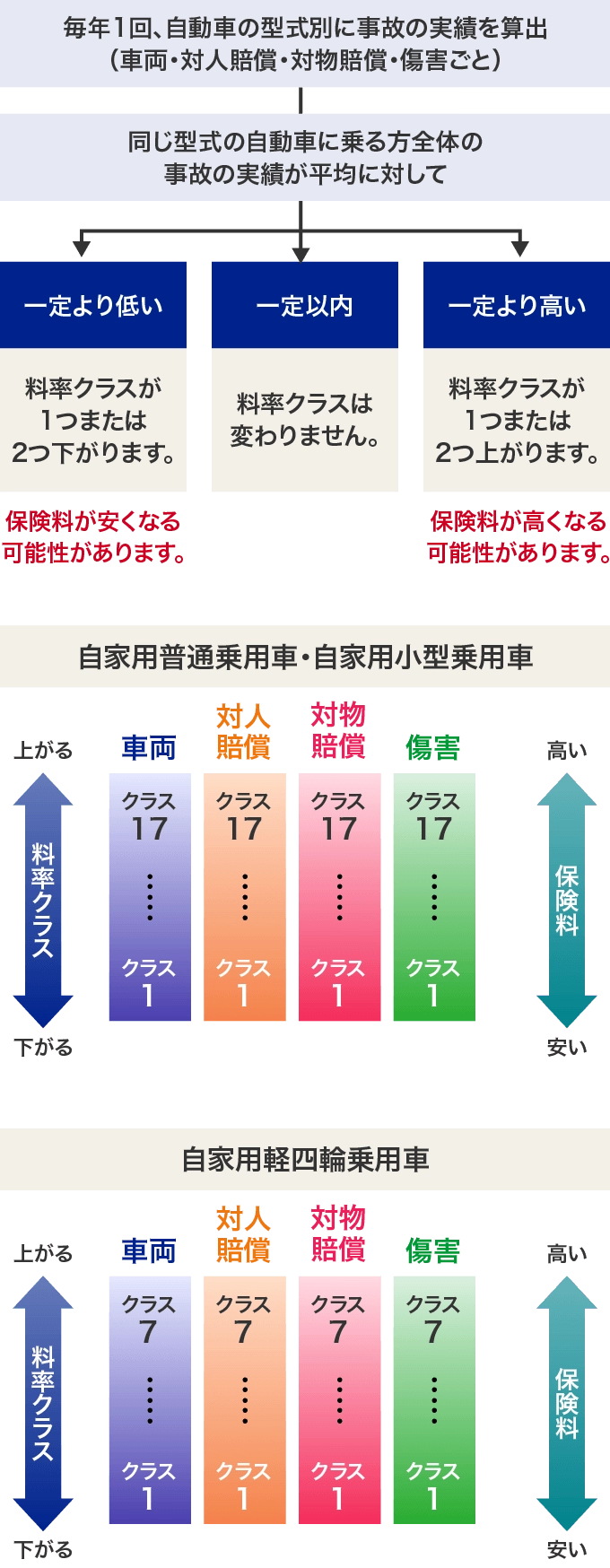 自家用四輪乗用車