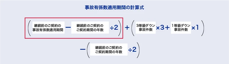 事故有係数適用期間の計算式